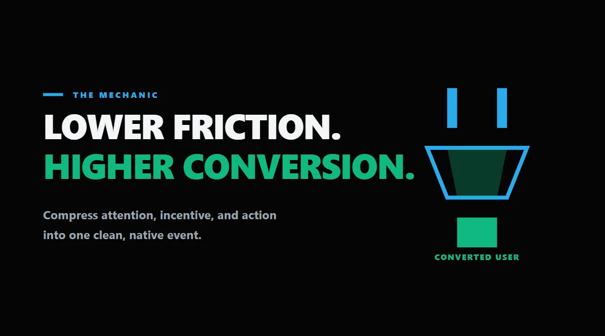 Prizmatic funnel showing the frictionless conversion process of Telegram Giveaways.