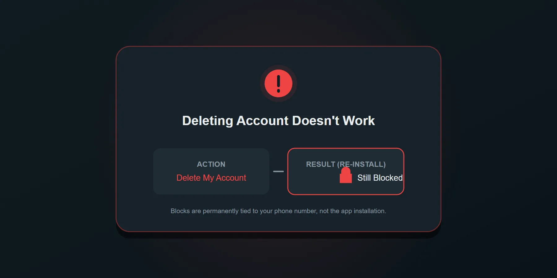 Screenshot of WhatsApp account deletion settings showing that blocks remain tied to phone numbers