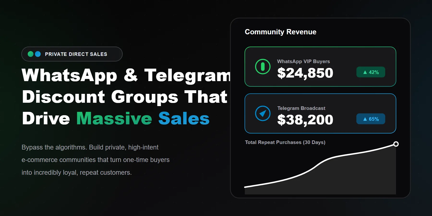 WhatsApp and Telegram Discount Groups That Drive Sales
