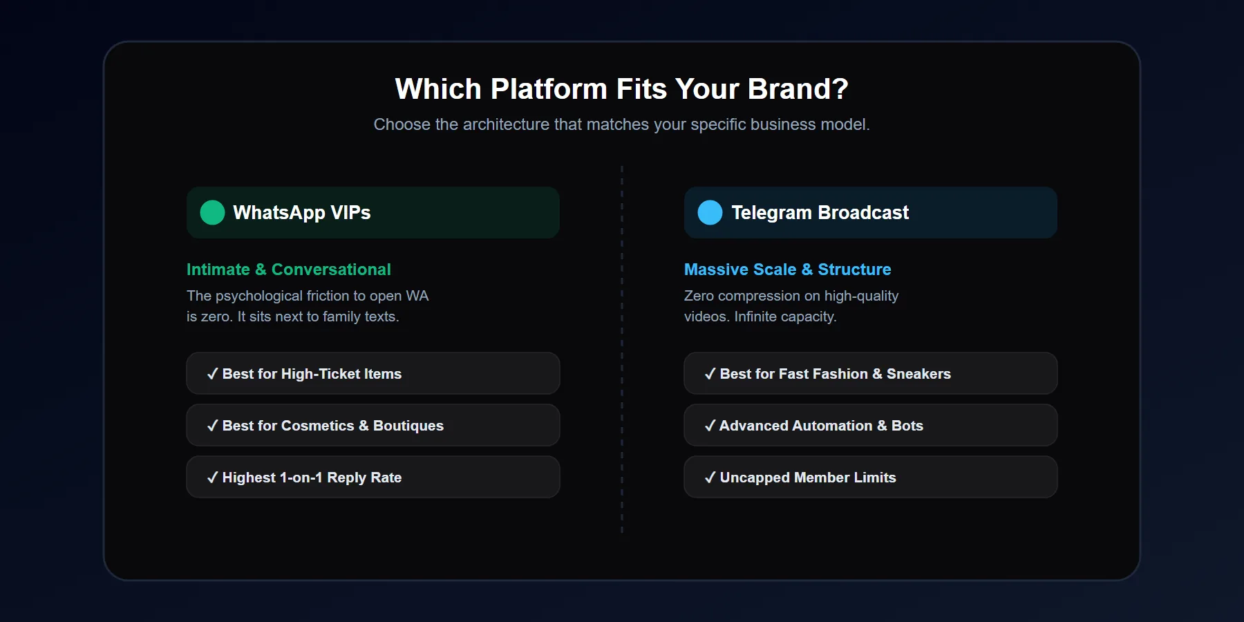 Split chat interface comparing the benefits of WhatsApp and Telegram for e-commerce sales