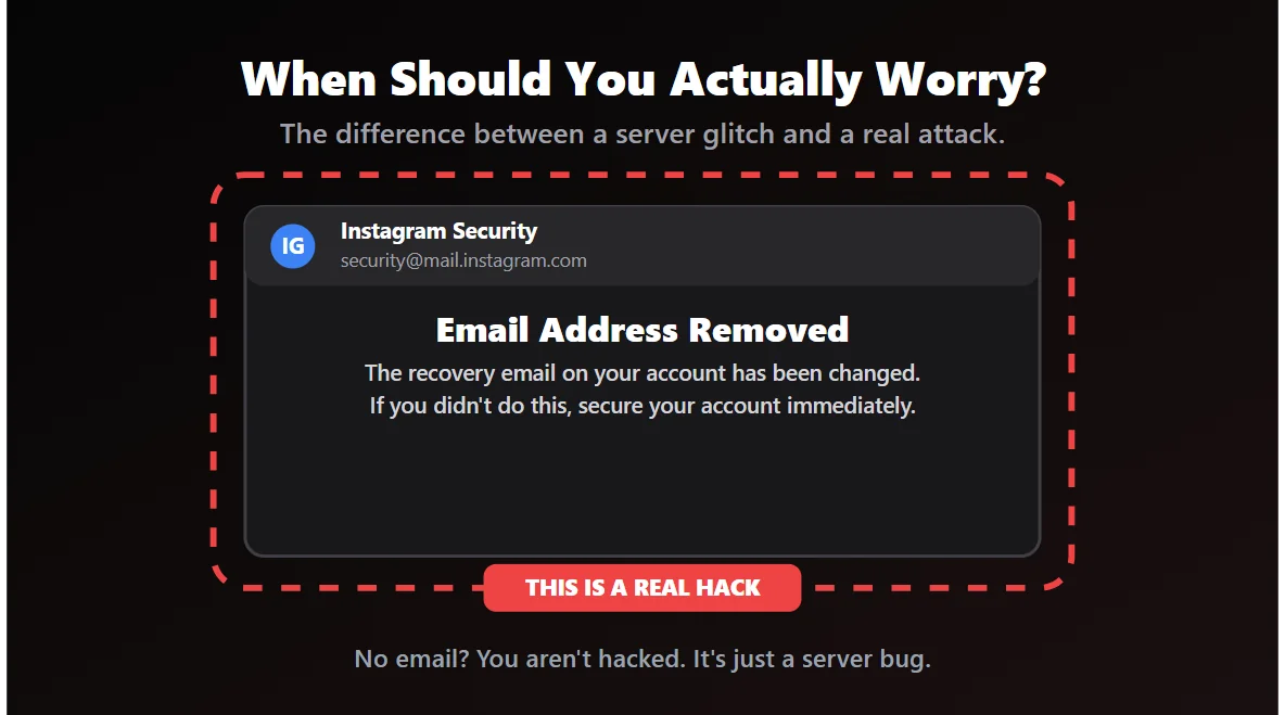 Signs your Instagram was actually hacked