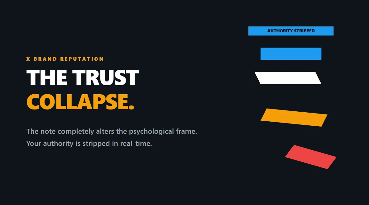 Geometric visualization showing the immediate drop in user trust when a Community Note appears.