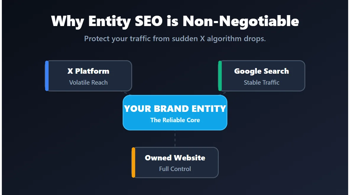 Why Entity SEO matters more in 2026