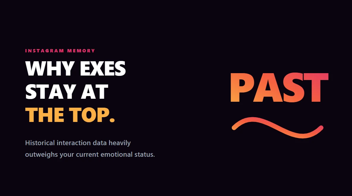 Conceptual art explaining why historical data keeps certain people at the top of Instagram viewer lists.