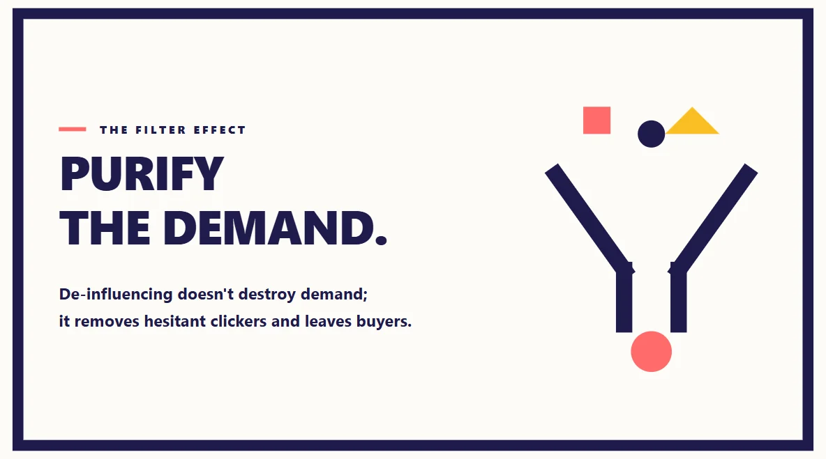 A minimalist filtering funnel separating the noise from the qualified buyers.