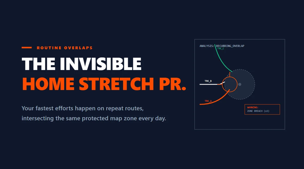 Multi-track overlap telemetry showing how recurring daily routes consistently trigger the same privacy blocks.
