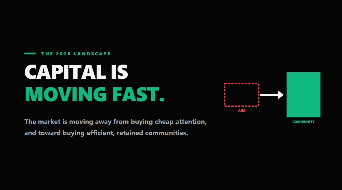 High-contrast financial dashboard showing capital moving from ads toward community incentives.
