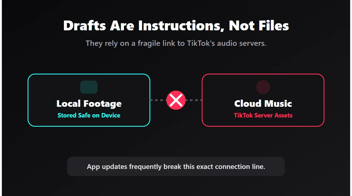 Why TikTok draft sounds break after updates