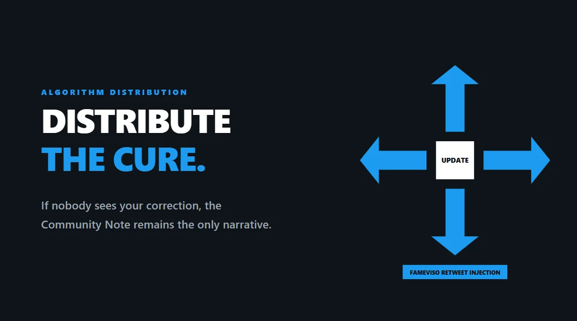 Geometric representation of how injecting retweets distributes a crisis correction effectively.