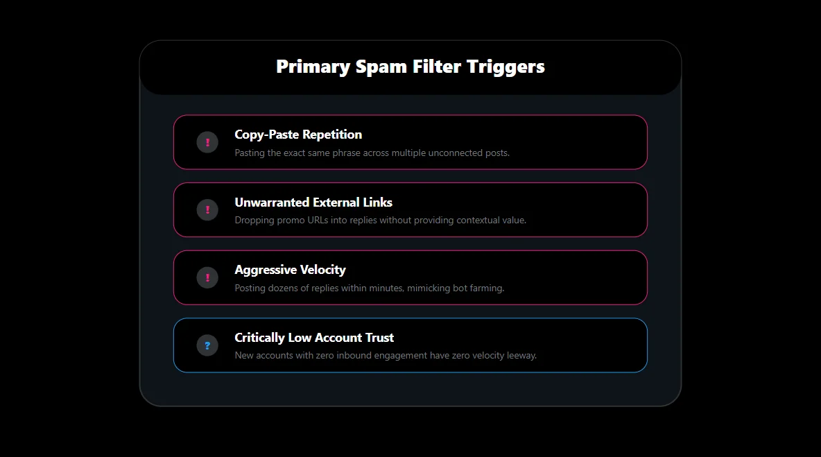 Diagnostic panel highlighting the exact behavioral triggers like link dropping that cause X to hide replies.
