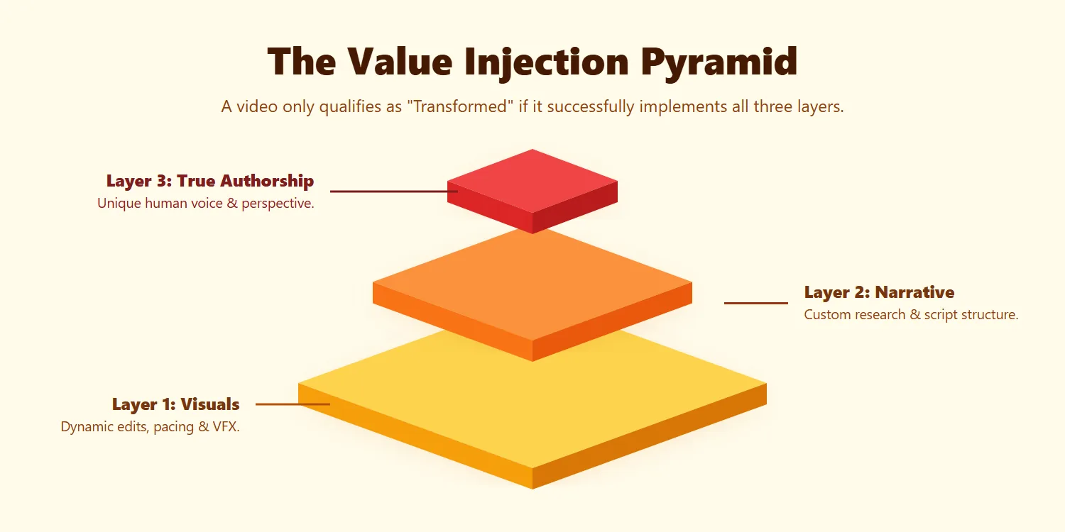 The pyramid of value injection for YouTube originality