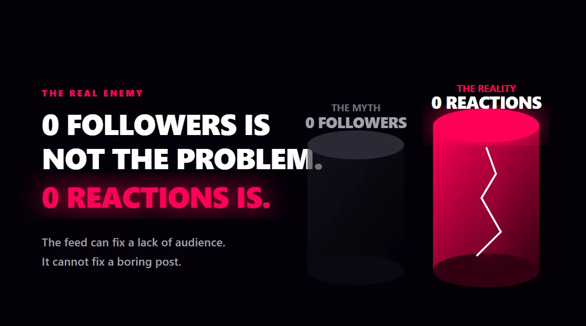 Cinematic comparison showing that zero reactions, not zero followers, is the real enemy of Threads growth.